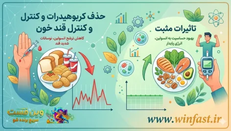 حذف کامل کربوهیدرات چه تاثیری در کنترل قند خون دارد؟