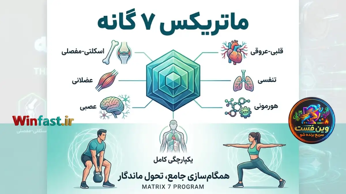 برنامه تمرینی ماتریکس ۷ گانه