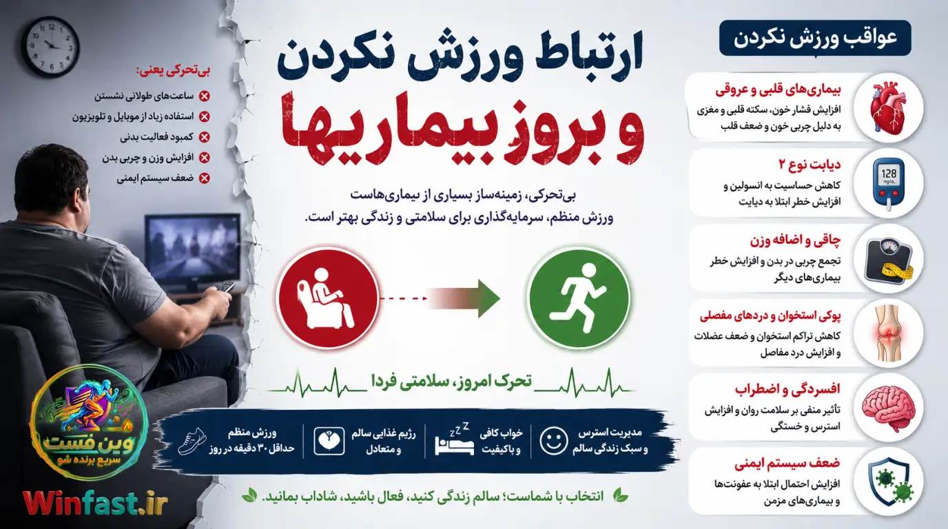 ارتباط بین ورزش نکردن و بروز انواع بیماریها