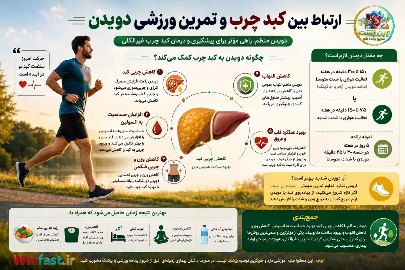 دویدن یکی از مؤثرترین فعالیت‌های ورزشی برای پیشگیری، کاهش و حتی درمان کبد چرب