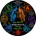 ماتریکس 7 گانه